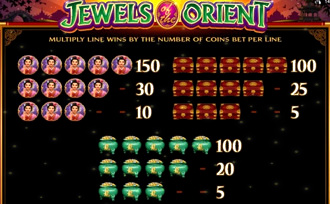 Jewels of the Orient Slot