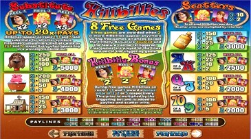 Hillbillies Cashola Slot