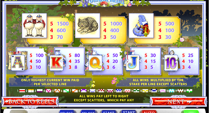 Adventures in Wonderland Slot