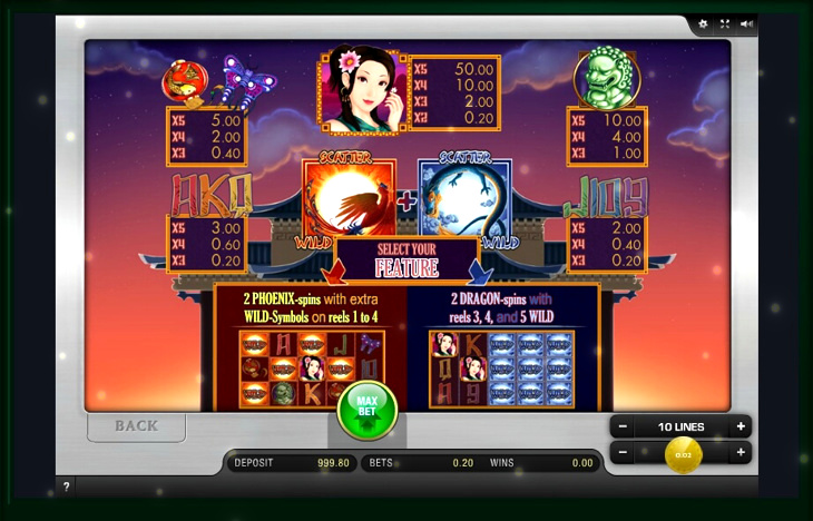 Dragon Reels Slot