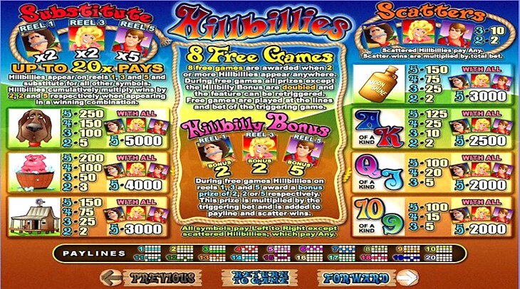 Hillbillies Cashola Slot