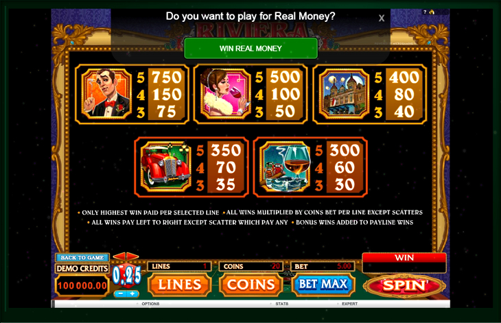 Riviera Riches Slot